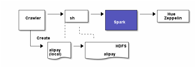 alipay process flow.png